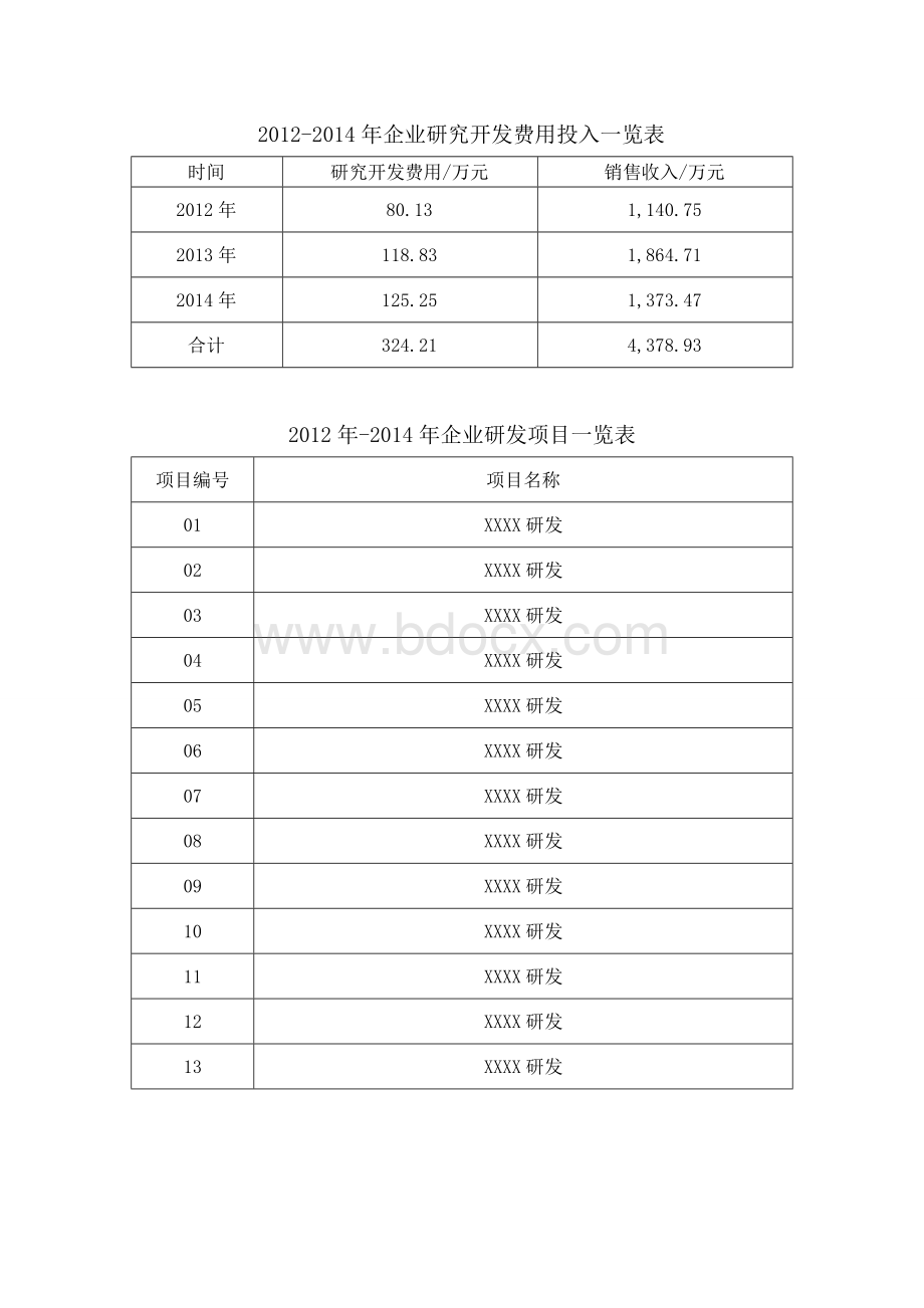 高企复审：近三年开展研究开发等技术创新活动的报告文档格式.doc_第3页