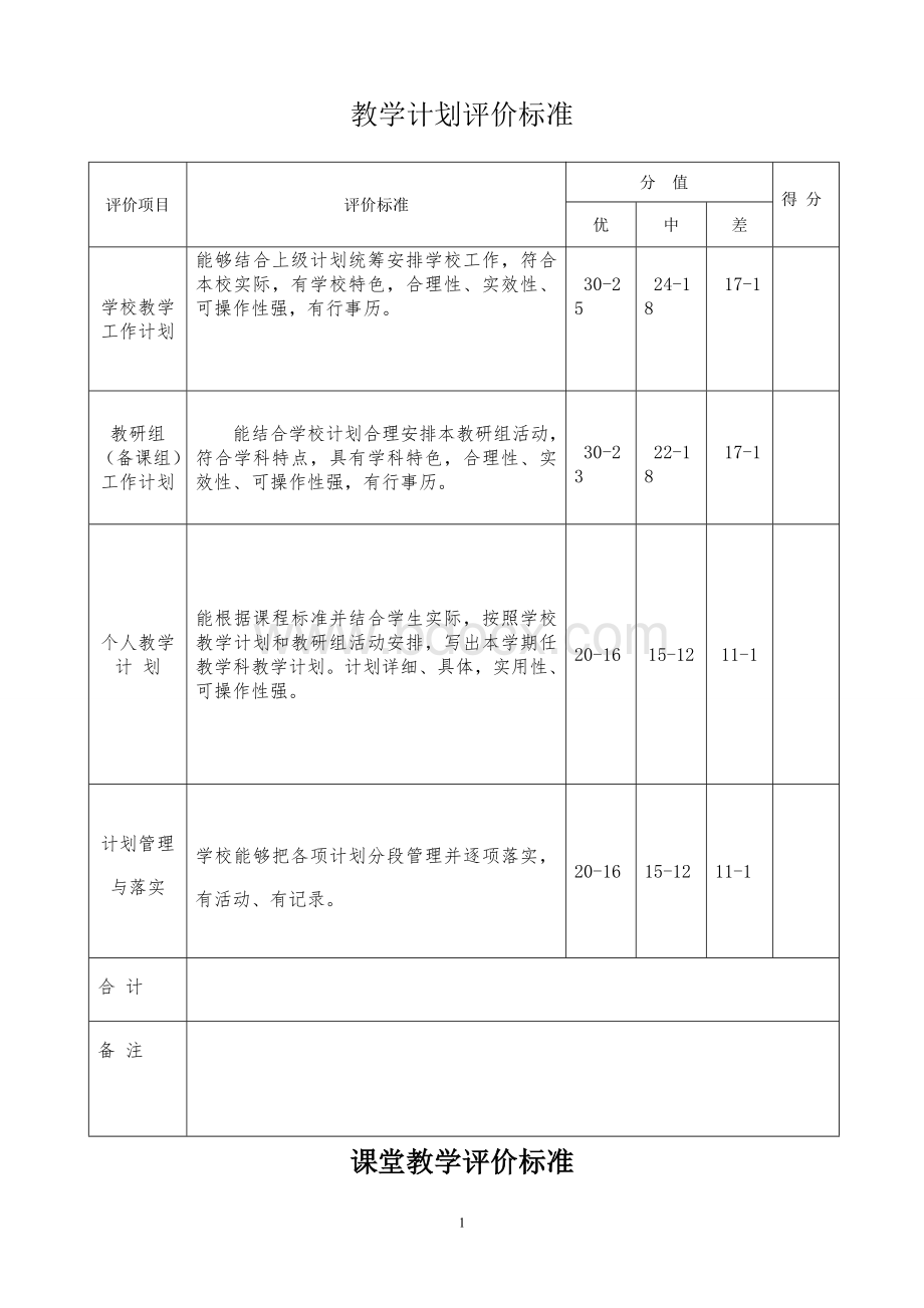 教学计划评价标准Word文件下载.doc_第1页