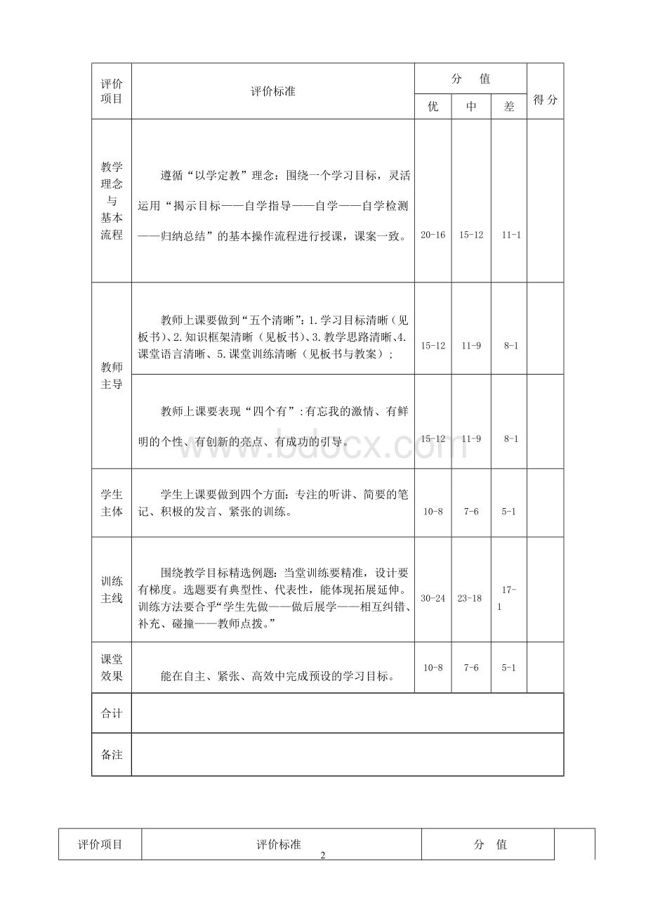 教学计划评价标准.doc_第2页