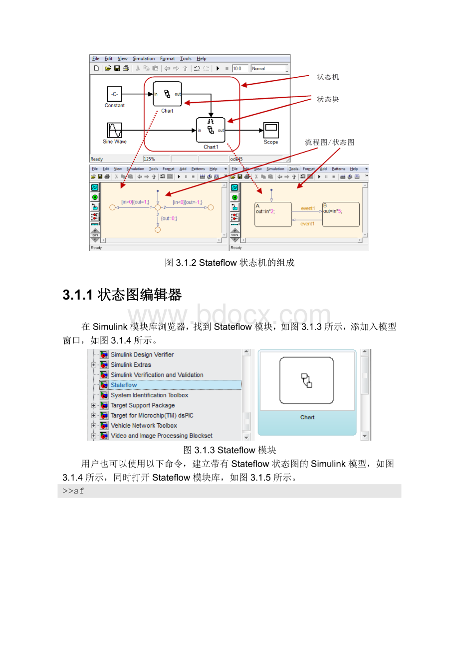 详解Stateflow建模与应用实例.doc_第3页