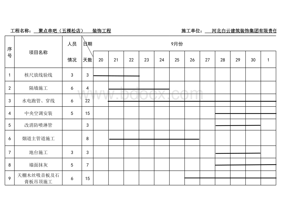 装饰工程施工进度计划表表格文件下载.xls