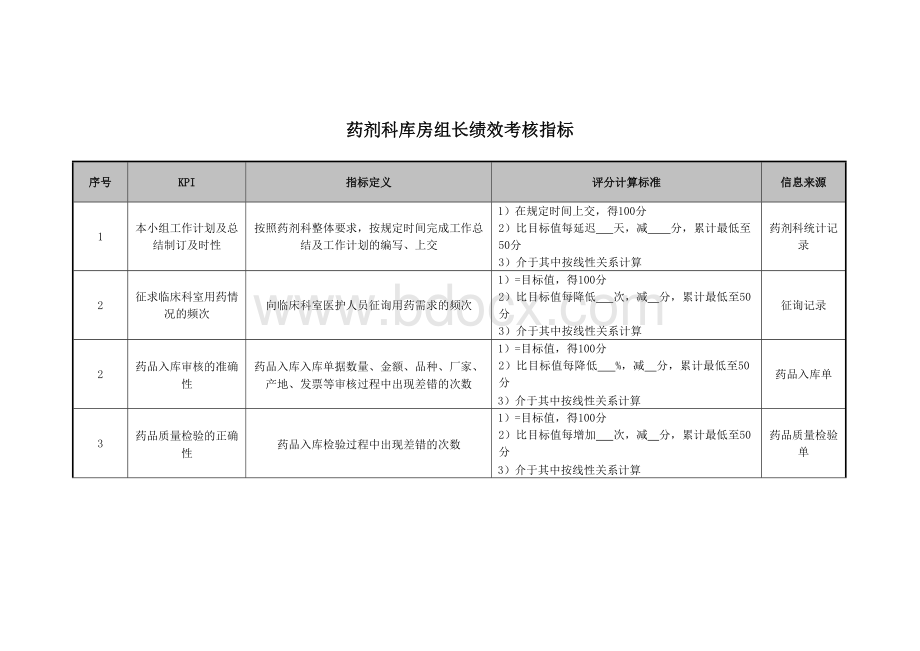 药剂科库房组长绩效考核指标.doc