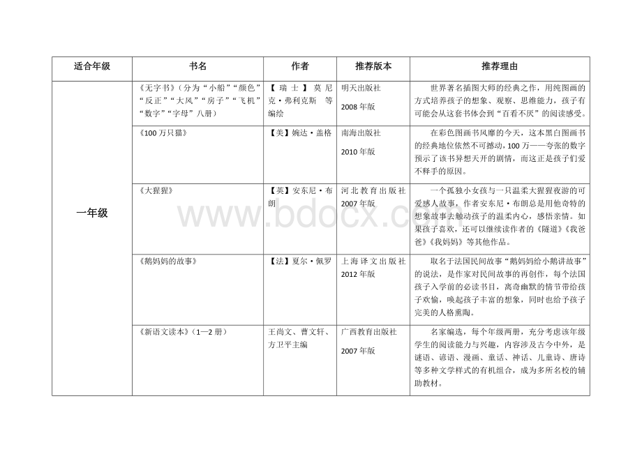 亲子阅读推荐书单(一至六年级)Word文件下载.docx_第1页