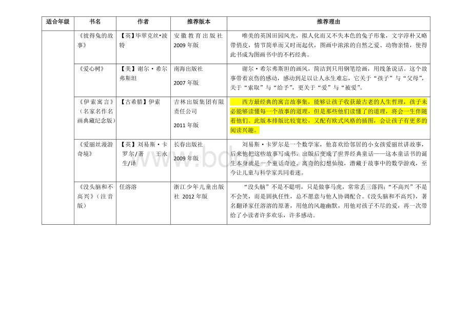 亲子阅读推荐书单(一至六年级)Word文件下载.docx_第3页