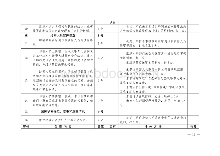 机关、单位保密自查自评标准表-常用表Word格式文档下载.doc_第3页