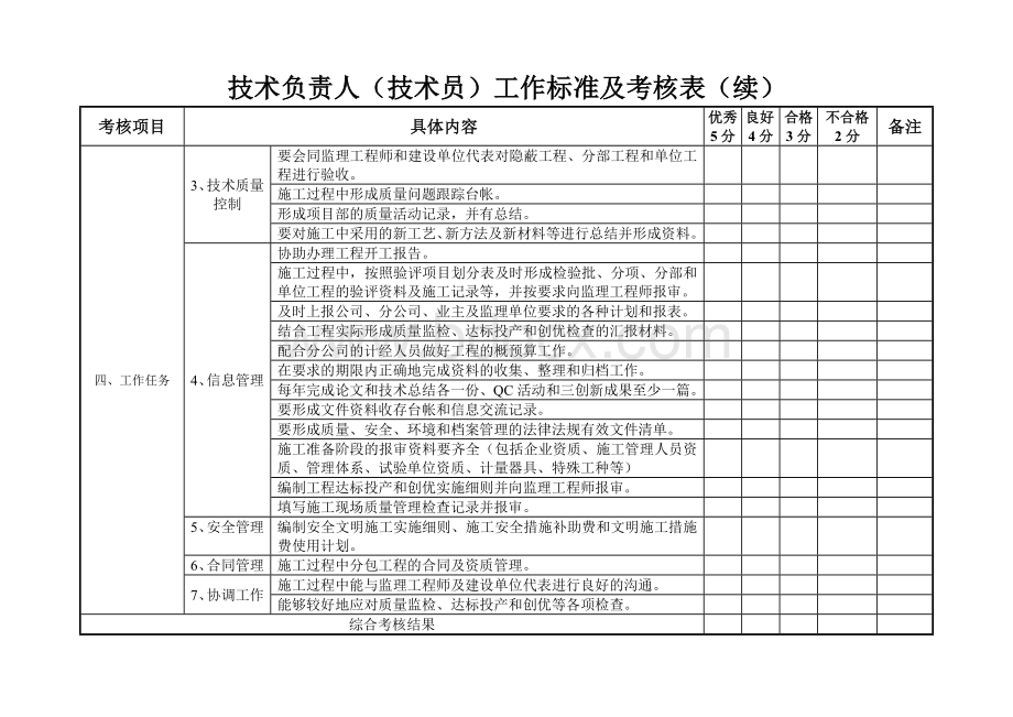 技术负责人工作标准及考核表Word文件下载.doc_第2页