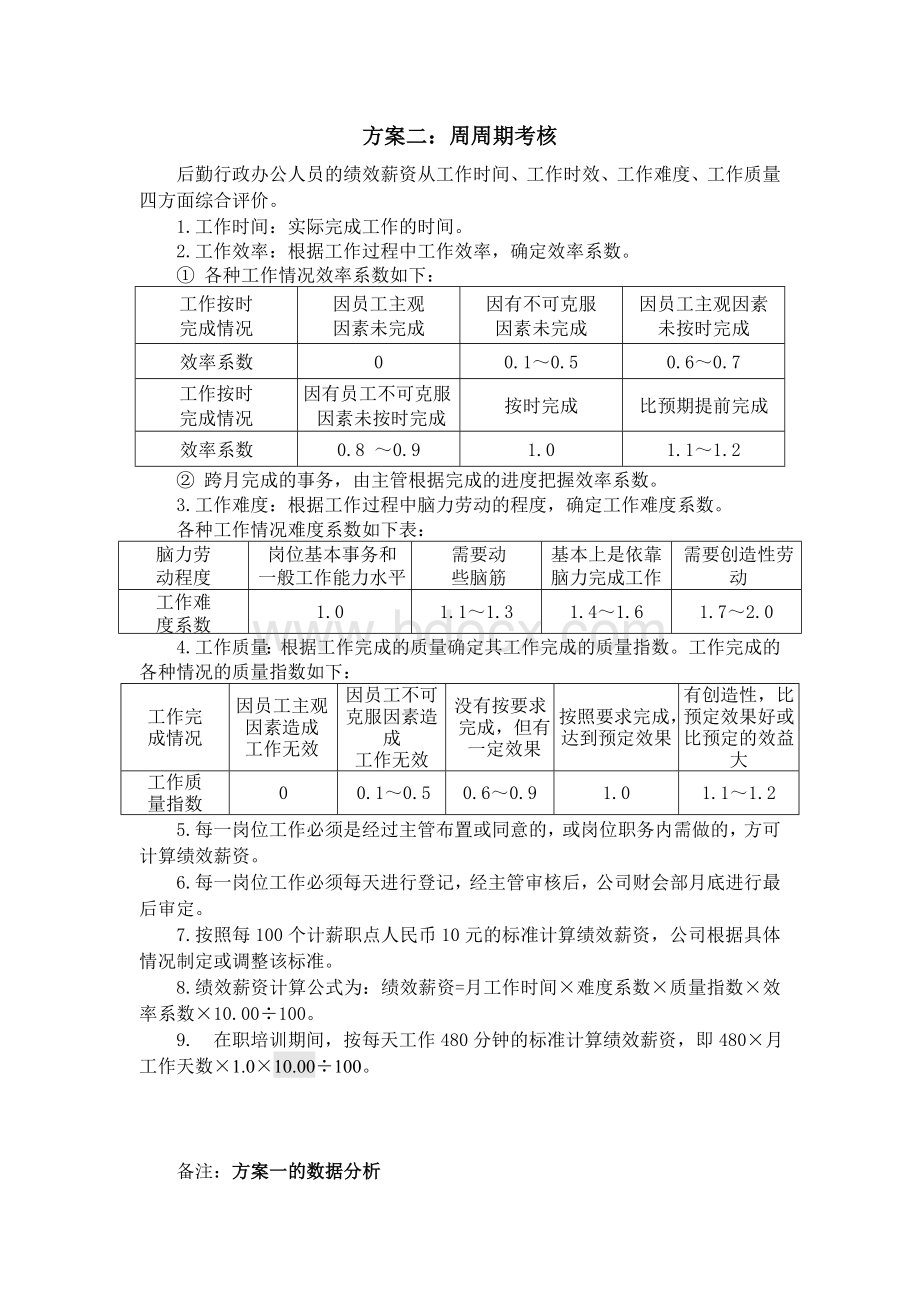 职能部门执行力考核办法文档格式.doc_第3页