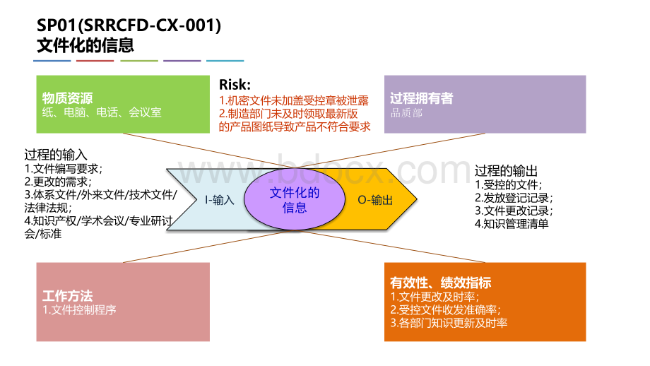 支持过程-乌龟图.pptx