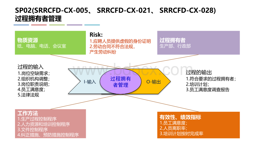 支持过程-乌龟图PPT文件格式下载.pptx_第2页