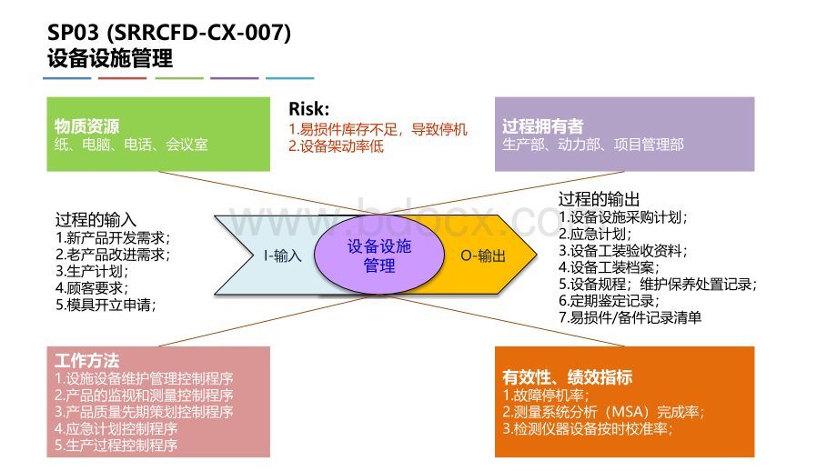 支持过程-乌龟图PPT文件格式下载.pptx_第3页