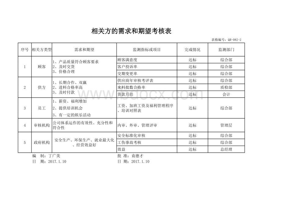 相关方的需求和期望考核表.xls