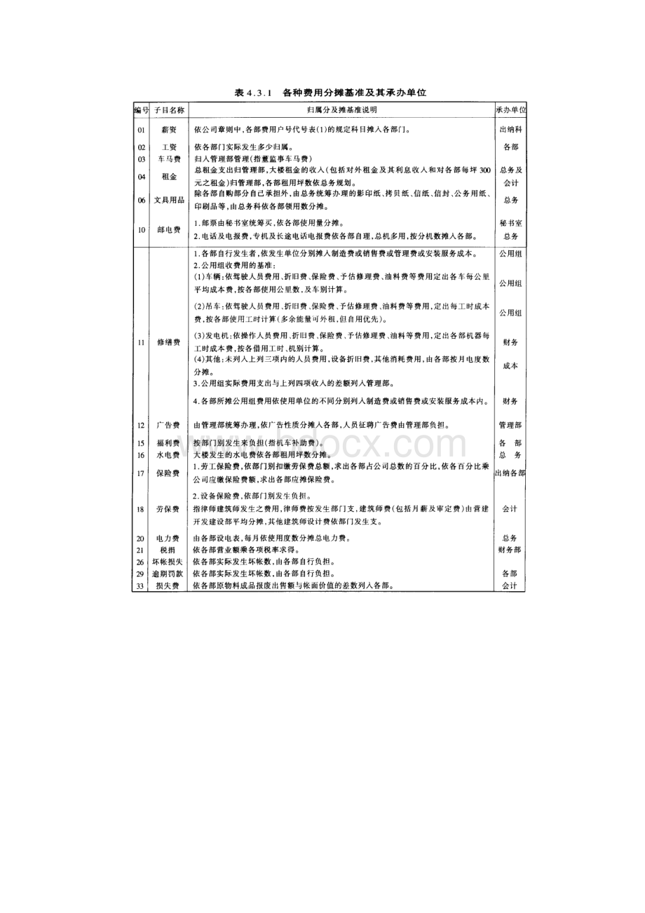 费用(企业机构管理范本)开支标准Word文档下载推荐.doc_第3页