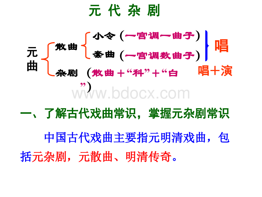 《窦娥冤》PPT格式课件下载.ppt_第2页