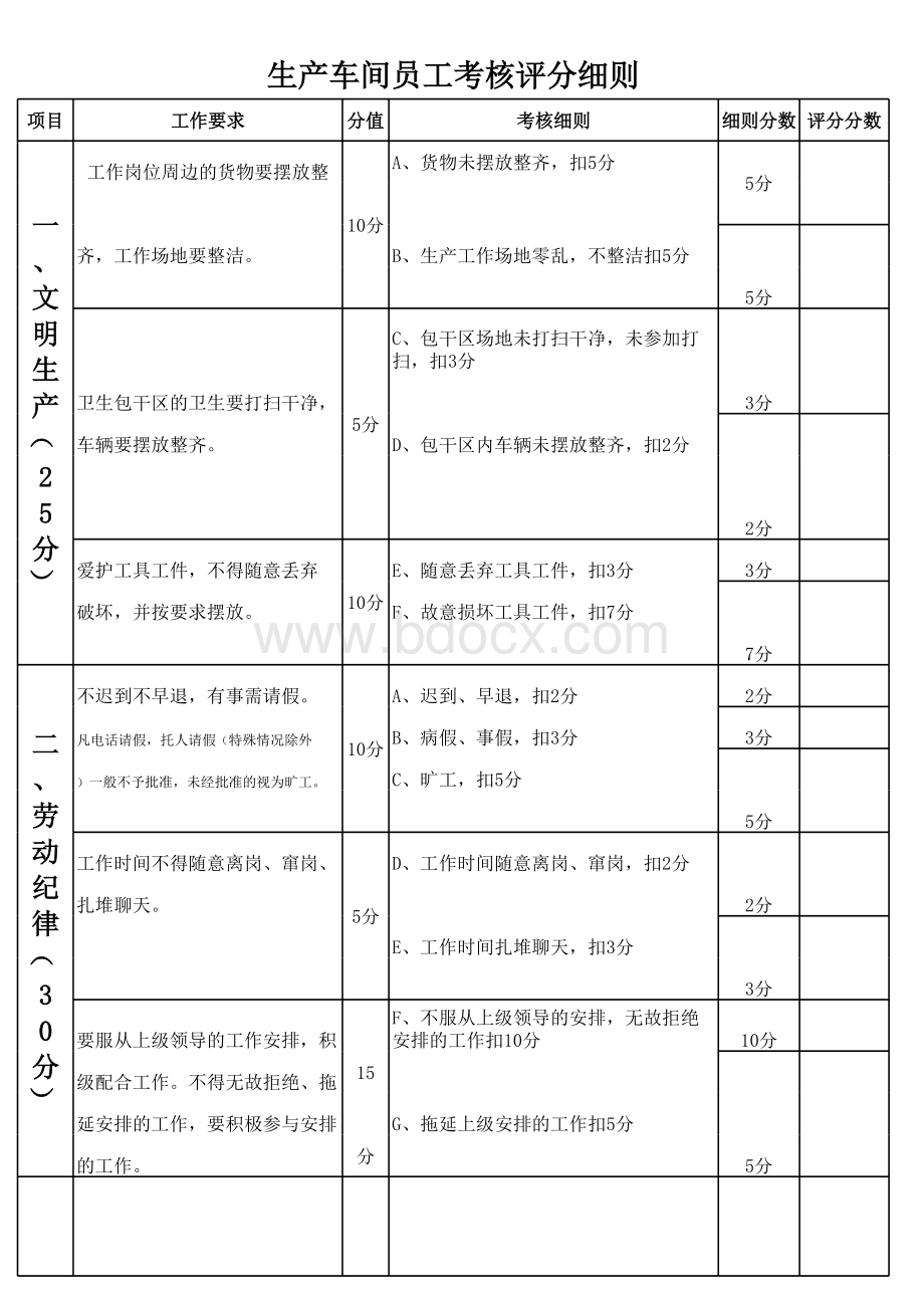 生产车间员工考核评分细则-工作表-(2).xls_第1页