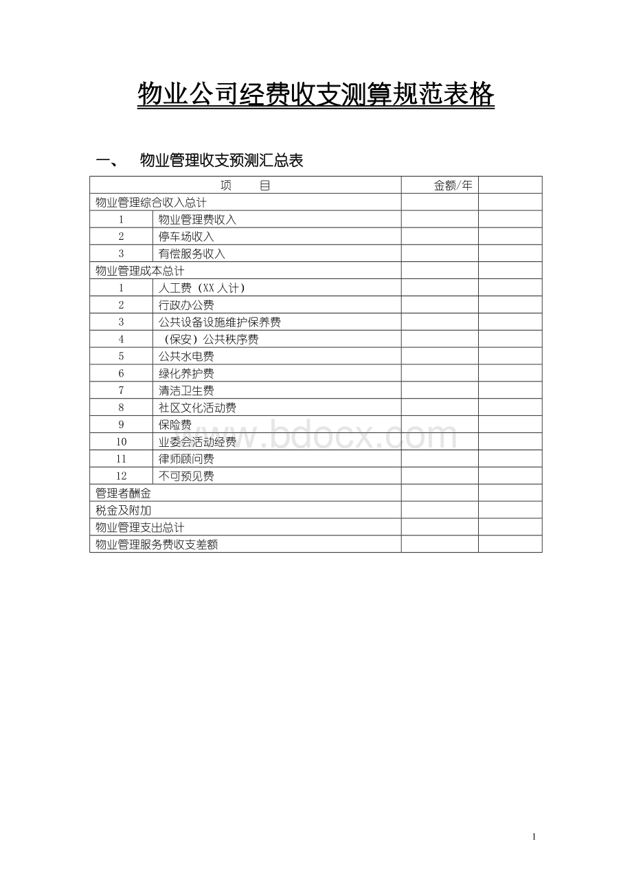 物业项目经费收支预算规范表格.doc_第1页