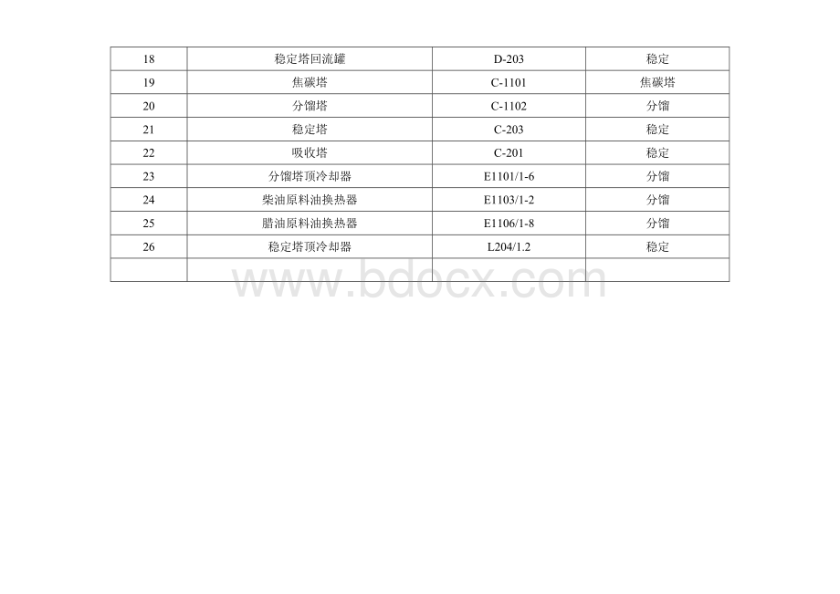 焦化安全检查表Word文档下载推荐.doc_第3页