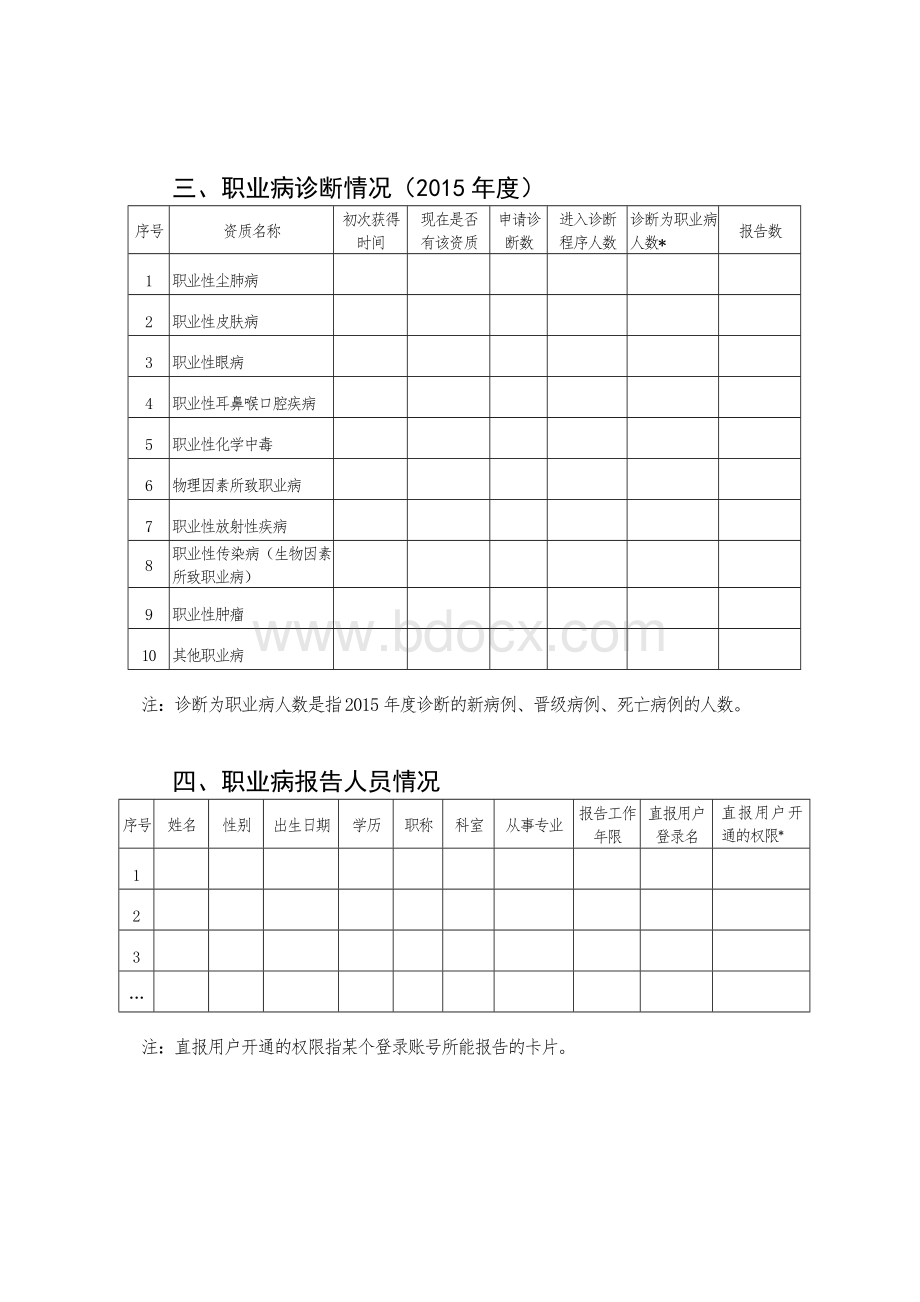 职业病报告和重点职业病监测工作督导表格(未加密)Word格式.doc_第2页