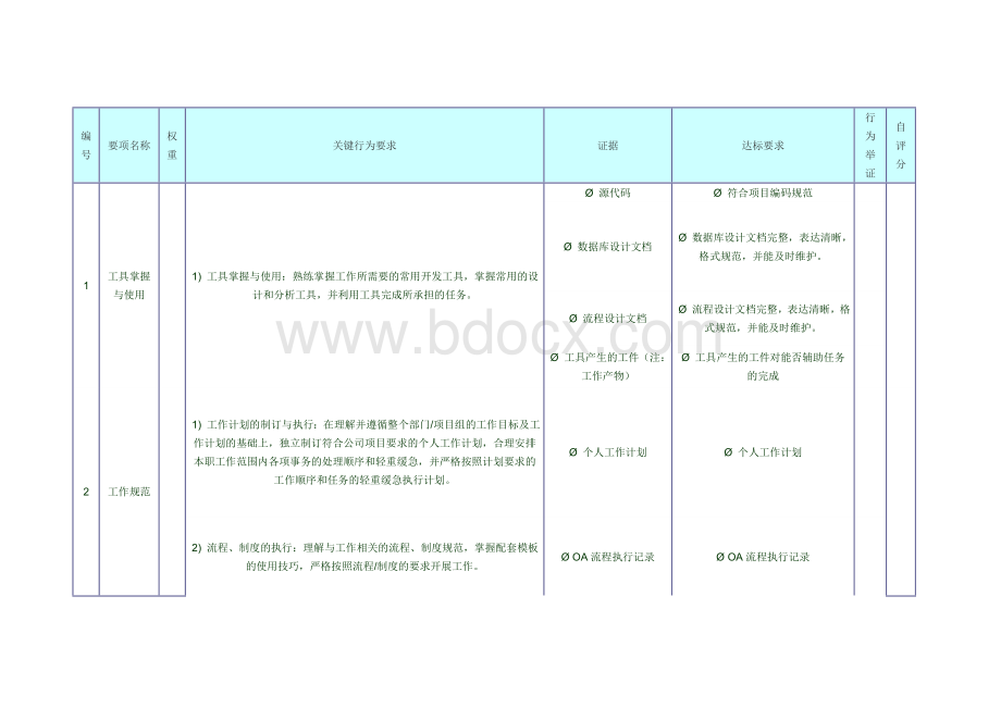 研发部考评指标.docx_第1页