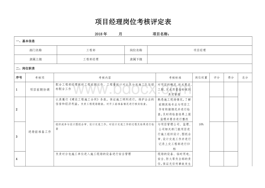 项目经理岗位考核评定表.doc