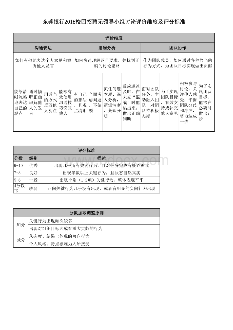 无领导小组讨论评价维度及评分标准表格文件下载.xls