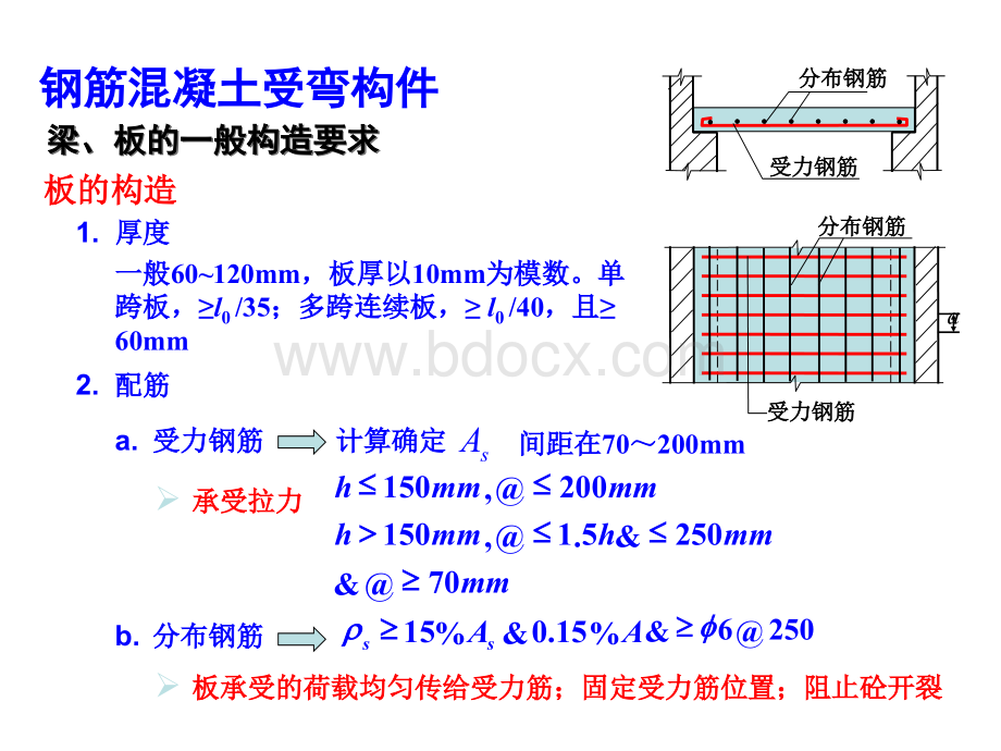 补充-建筑施工图.ppt