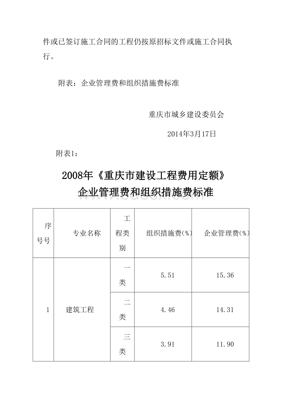 组织措施渝建发【2014】27Word下载.doc_第2页