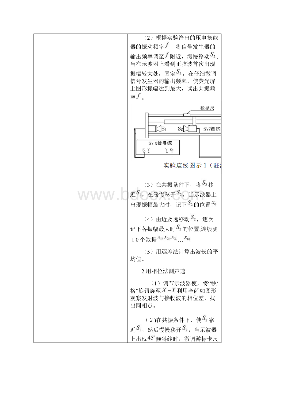 声速测量实验报告98219Word格式文档下载.docx_第3页