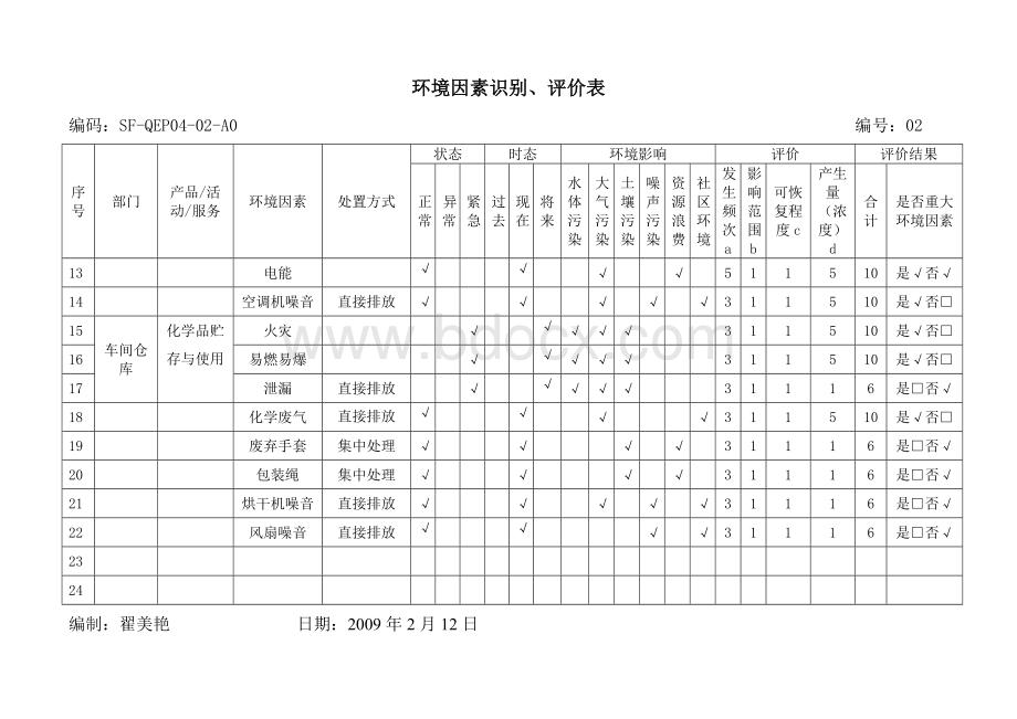 环境因素识别、评价表生产部门Word下载.doc_第2页