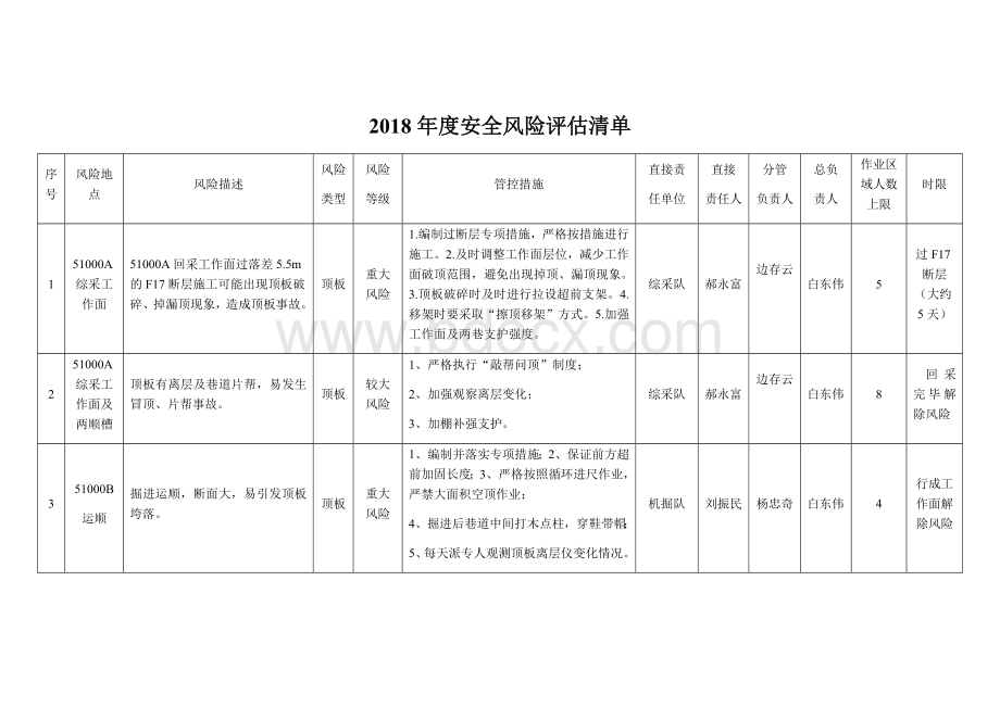 重大、较大风险评估清单.docx