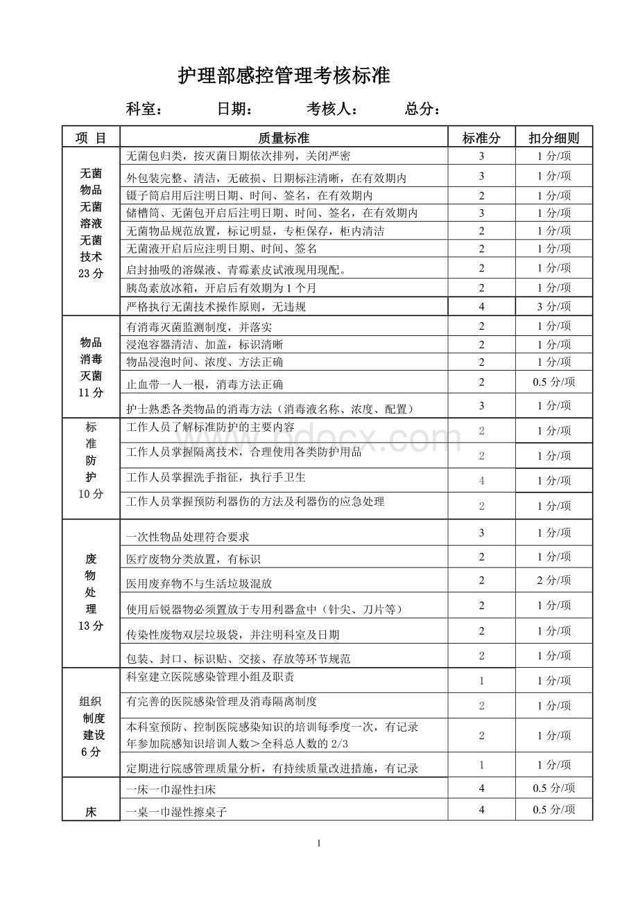 科室医院感染管理考核标准Word文件下载.doc_第1页