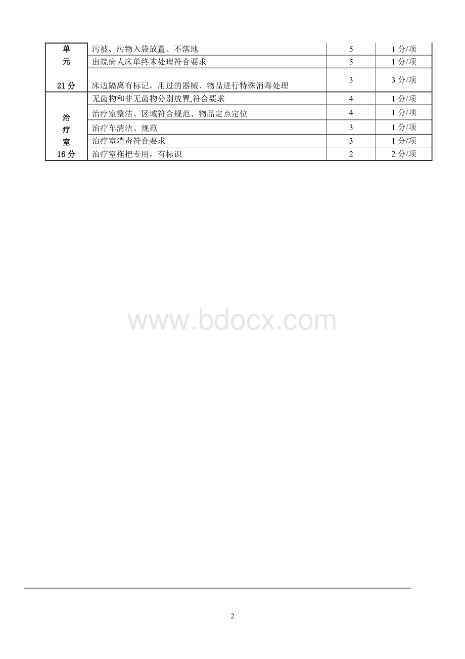 科室医院感染管理考核标准Word文件下载.doc_第2页