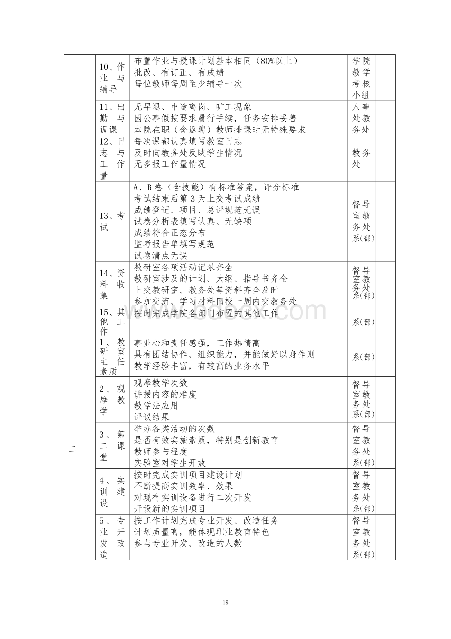 教研室工作考核办法.doc_第3页