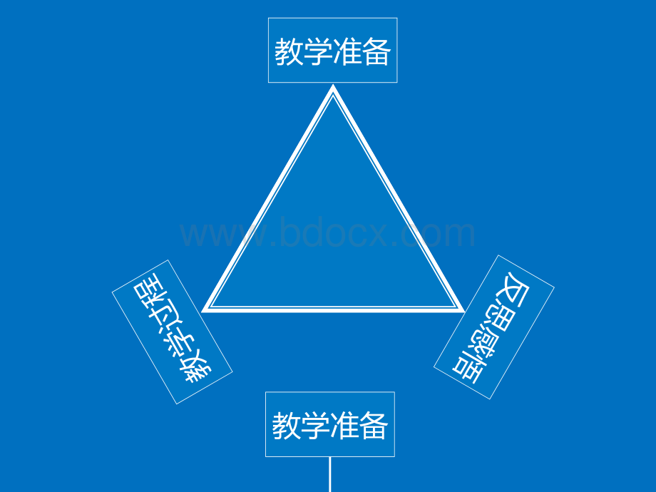 一慢二看三通过插入文本框PPT资料.pptx_第2页