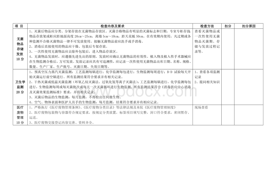 消毒供应室医院感染管理质量评价标准Word格式.doc_第2页