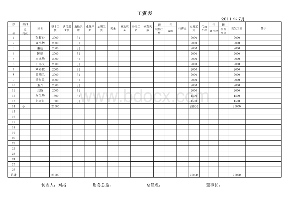 饭店工资表(范本)表格文件下载.xls_第1页