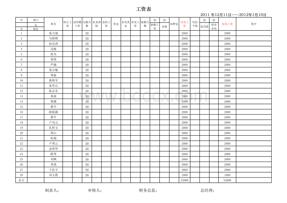 饭店工资表(范本)表格文件下载.xls_第2页