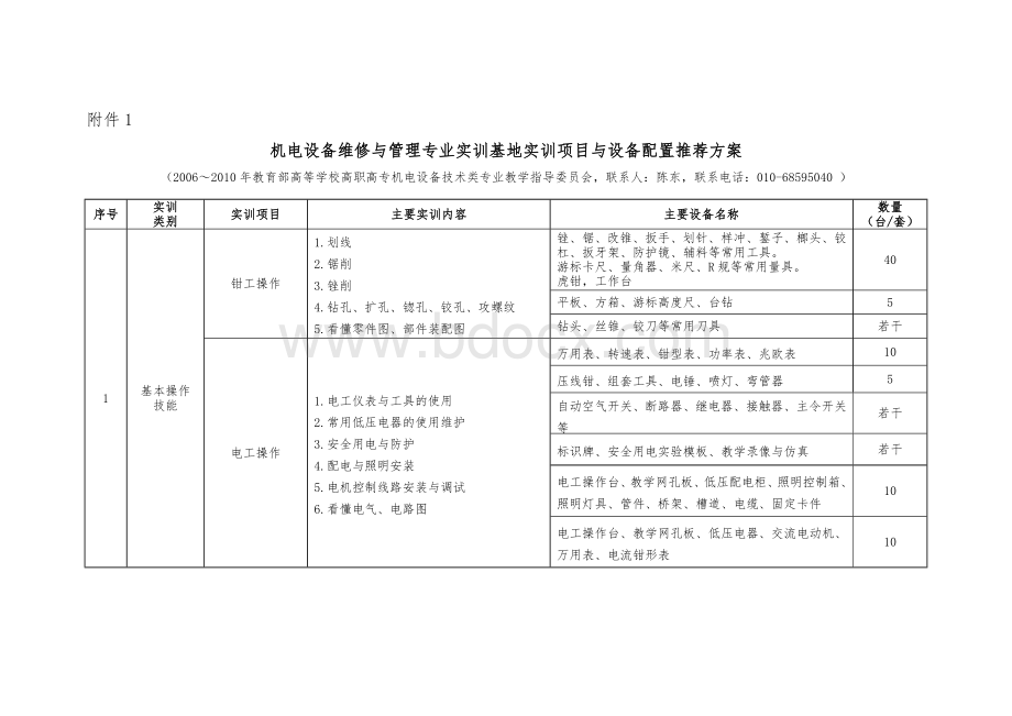 机电设备维修与管理专业实训基地实训项目与设备配置推荐方案文档格式.doc_第1页