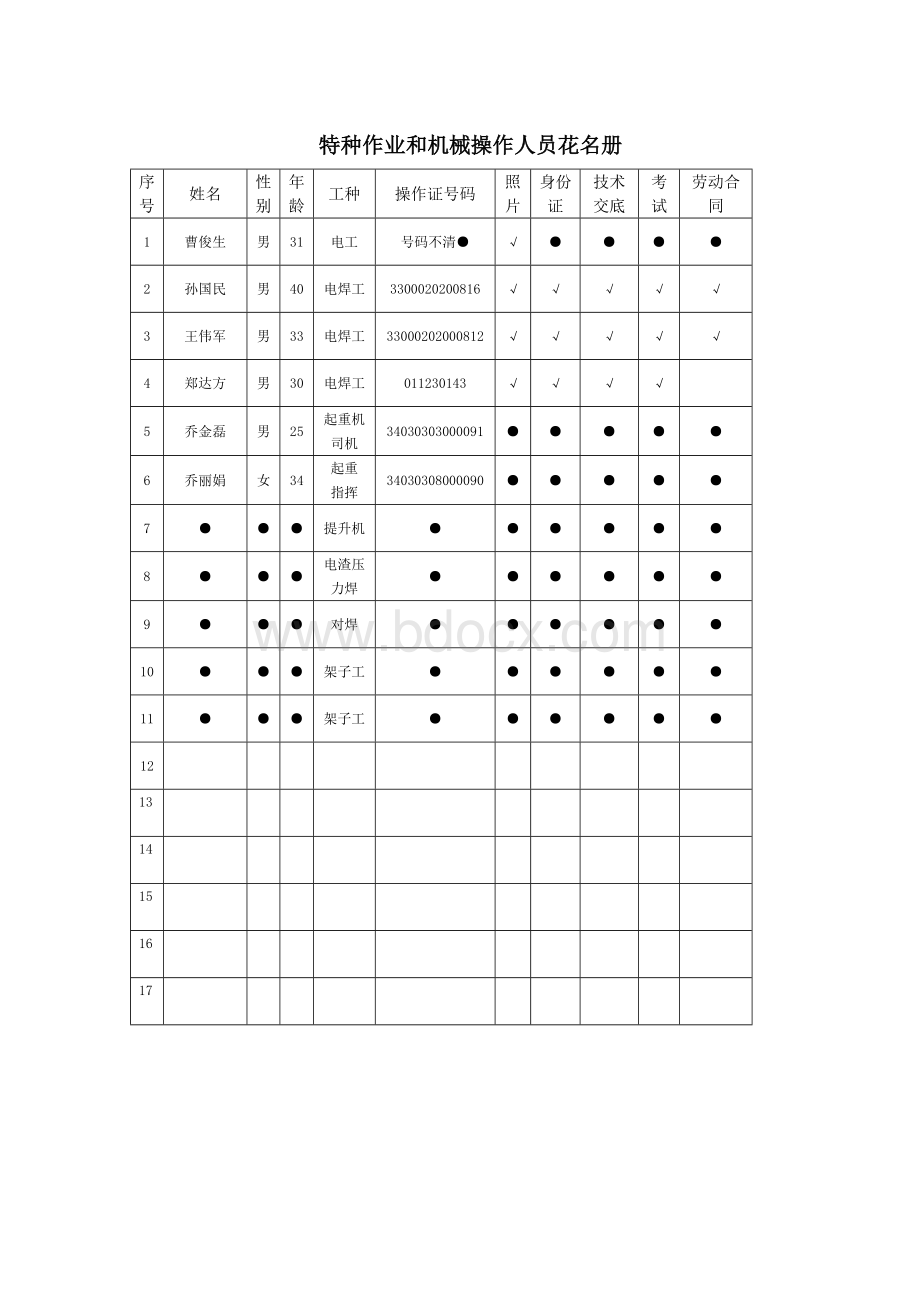 特种作业人员清单Word文件下载.doc_第2页