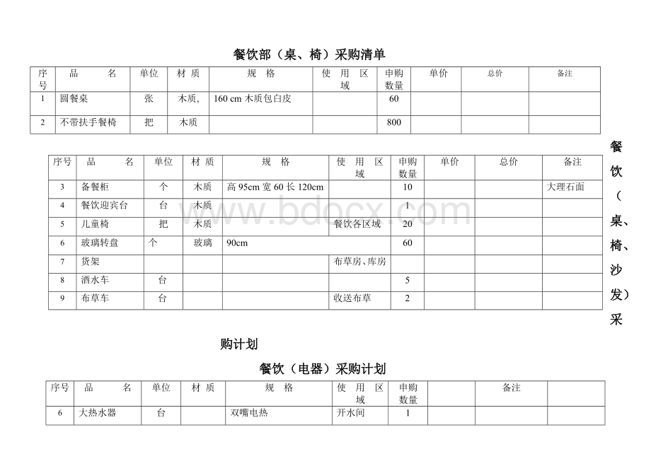 餐饮用品采购清单文档格式.doc_第1页