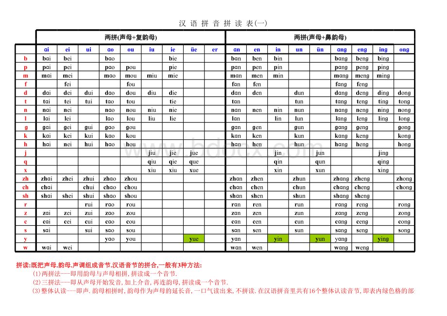 汉语拼音拼读完整表表格文件下载.xls