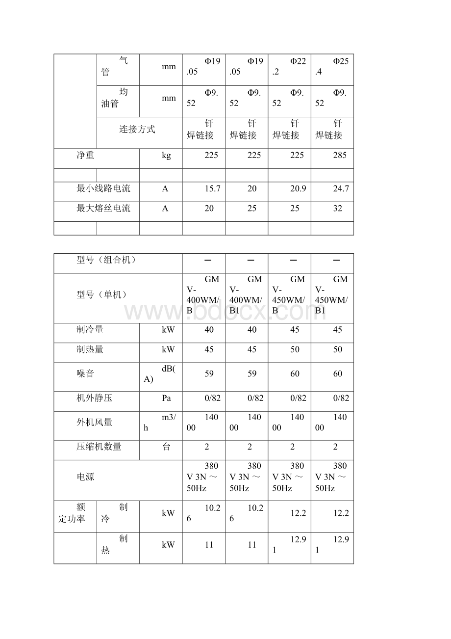 格力GMV5S全参数.docx_第2页