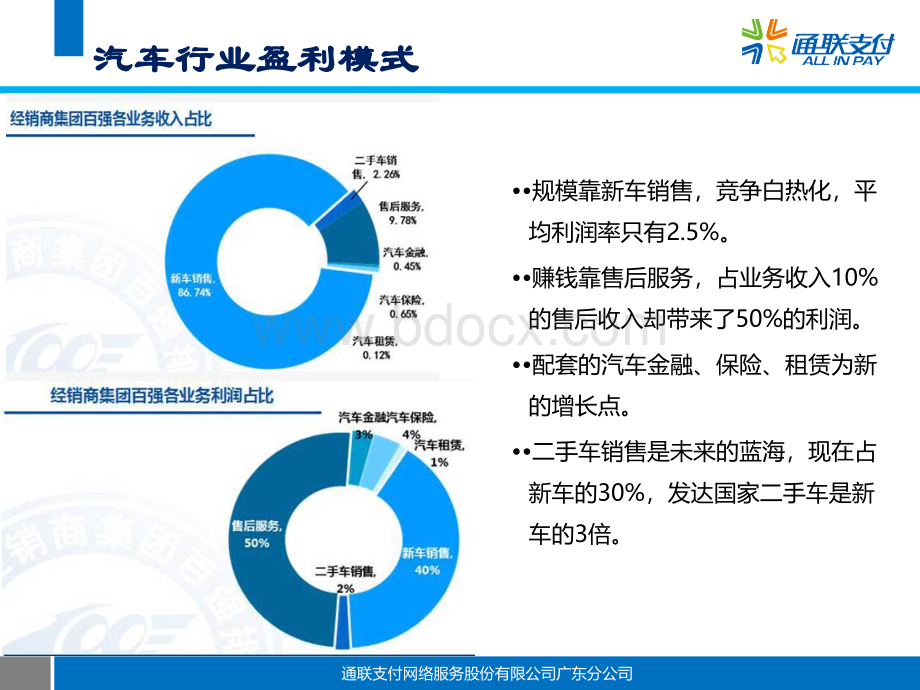 汽车行业综合支付解决方案-通联支付广东分公司(对内).pptx_第3页