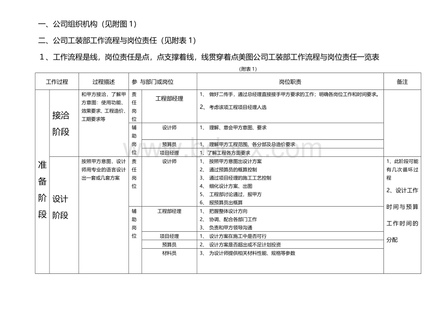 装饰公司岗位责任与绩效考核.doc