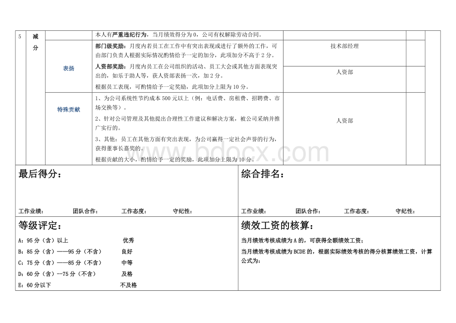 网站美工岗位绩效考核1Word下载.docx_第3页