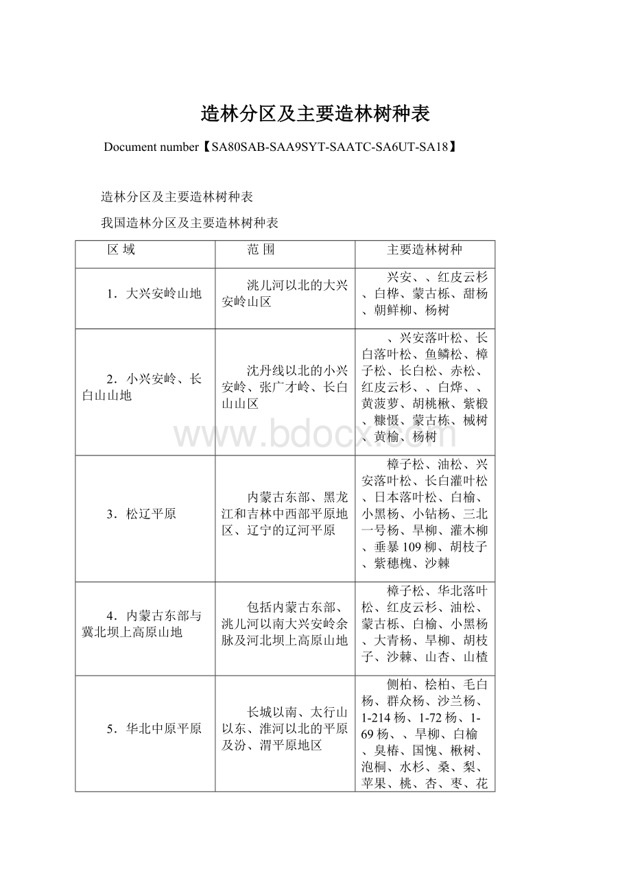 造林分区及主要造林树种表.docx