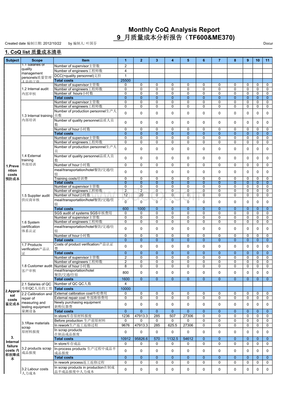 质量成本分析报告表格文件下载.xls_第1页