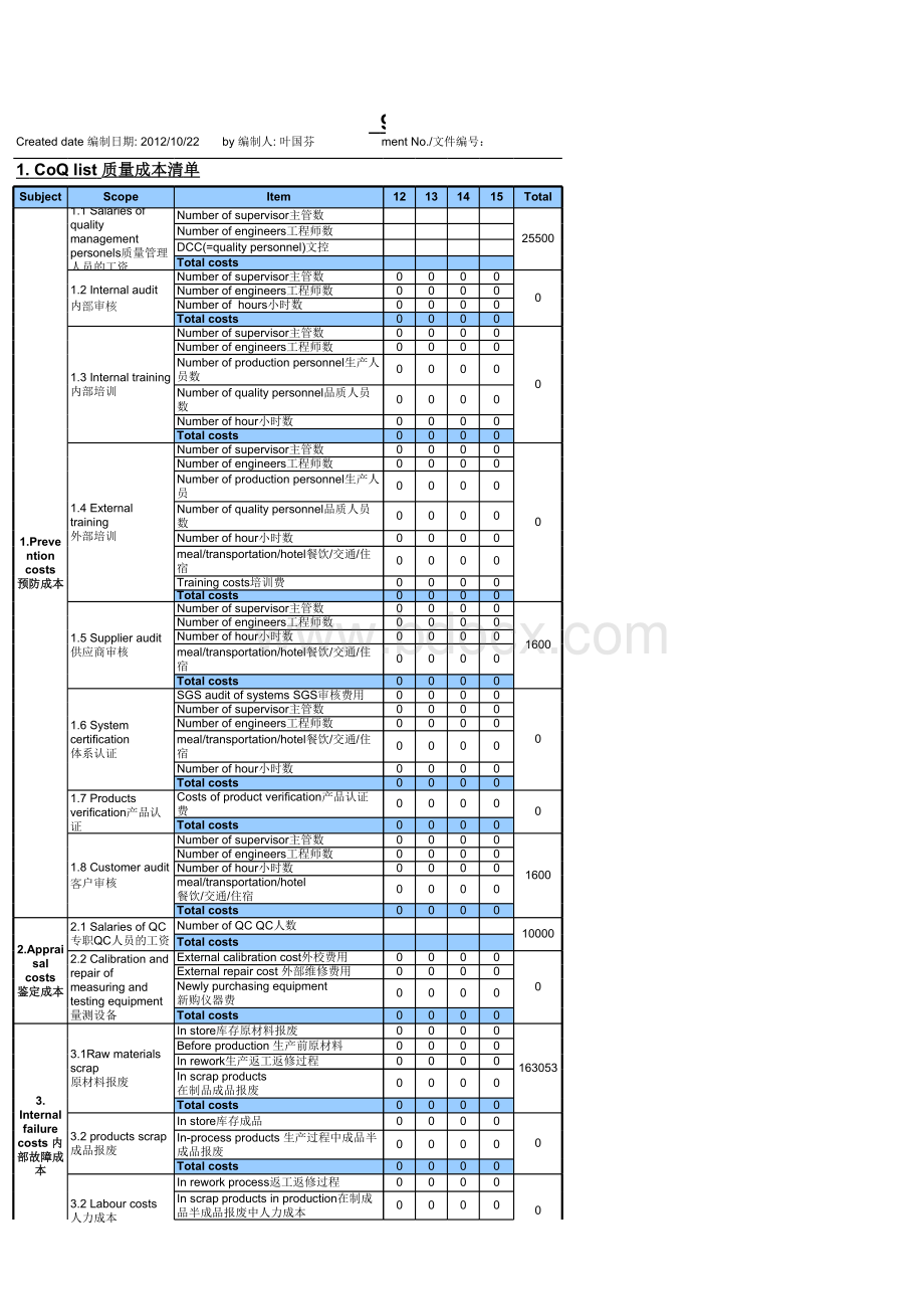 质量成本分析报告表格文件下载.xls_第3页