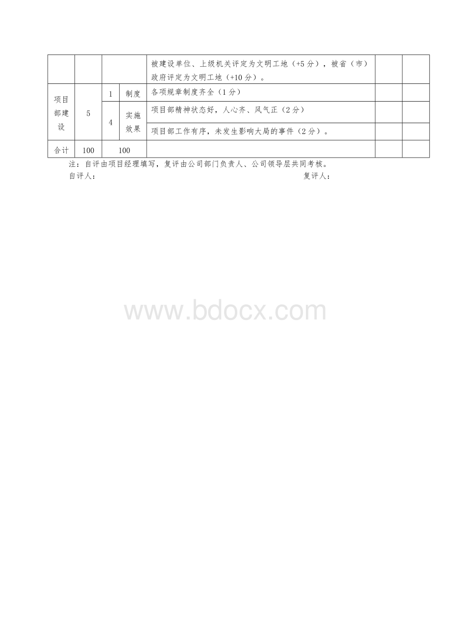 项目部管理考核表文档格式.doc_第2页