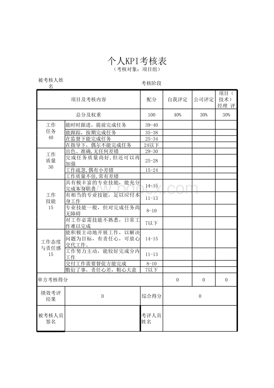 软件开发部门KPI考核表表格推荐下载.xlsx