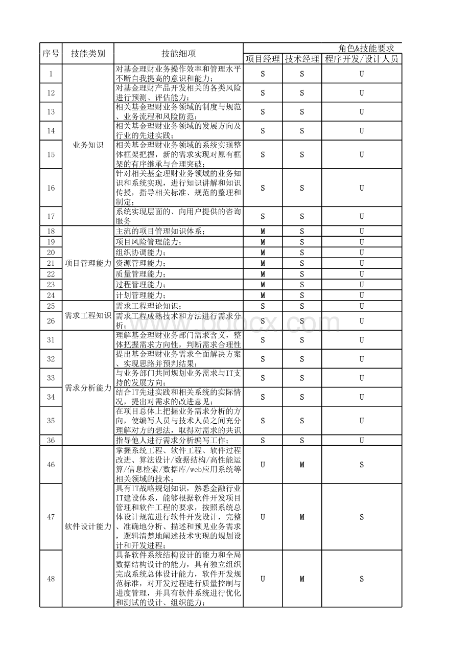 软件开发部门KPI考核表.xlsx_第2页